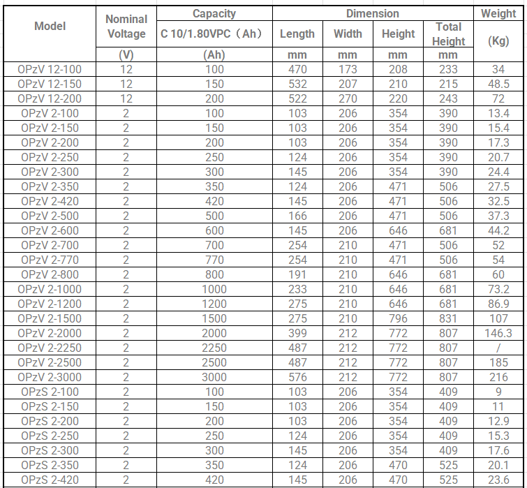 MK OPzV & OPzS Series battery - MK Energy