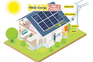 Household Solar Energy Storage System 5