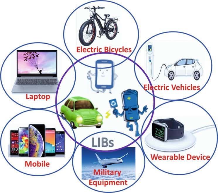 The evolution of lithium polymer battery in modern technology - MK ...